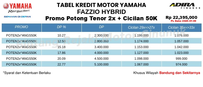 Tabel Kredit FAZZIO_HYBRID Promo Potong Tenor 2x + Cicilan 50K